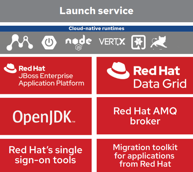 Figure 2. Red Hat Runtimes products and components